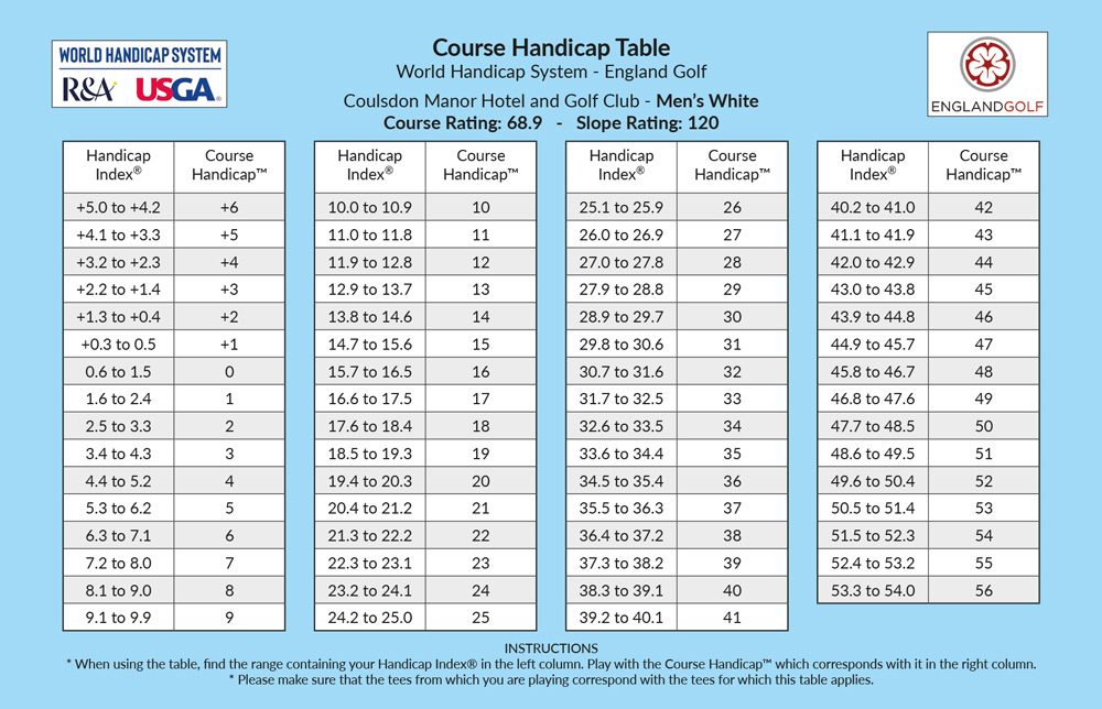 WHS handicap table - Men's White