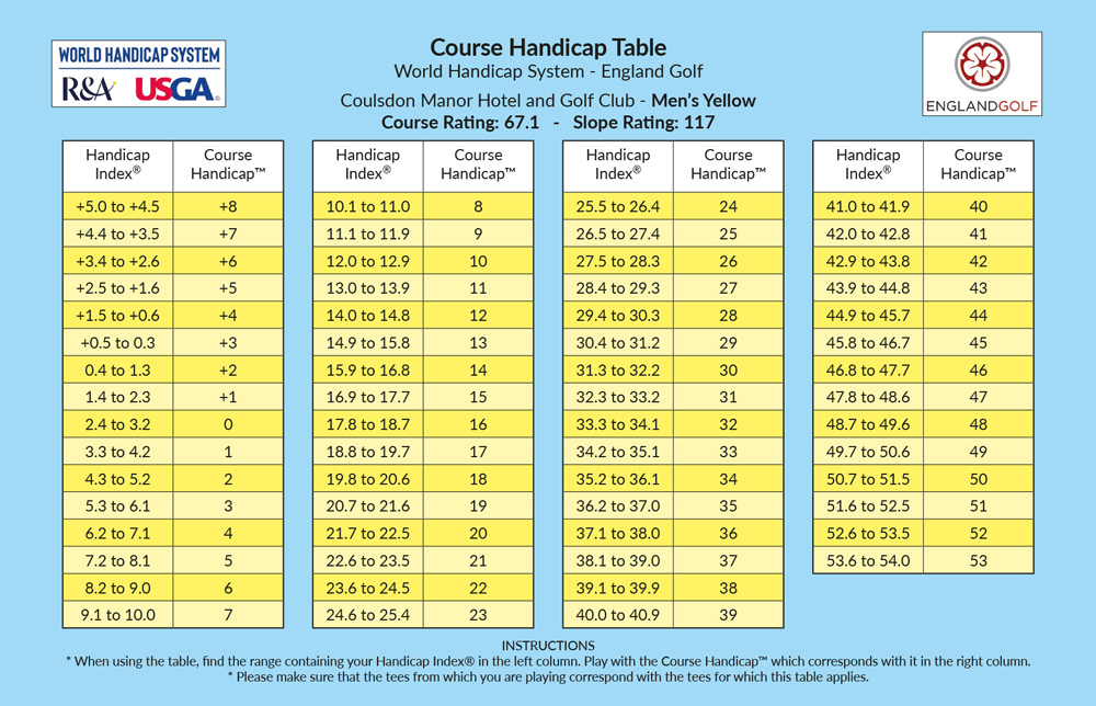 WHS handicap table - Men's Yellow